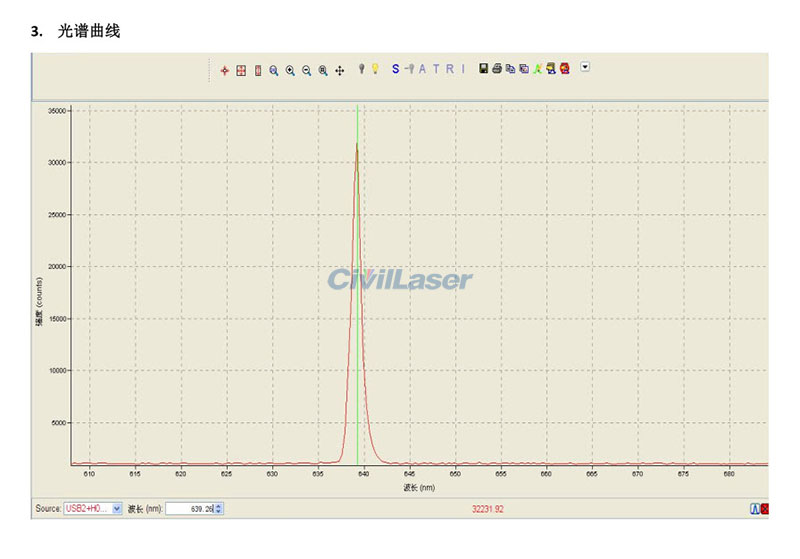 single mode fiber coupled laser